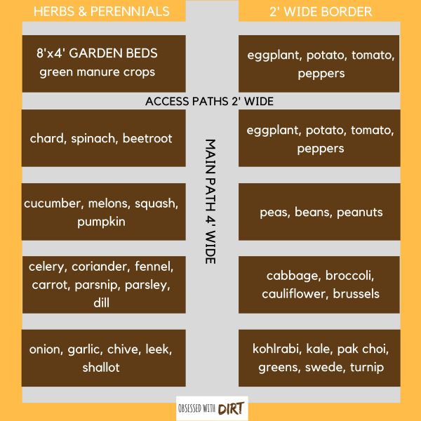 Prepper’s Vegetable Garden Layout plan